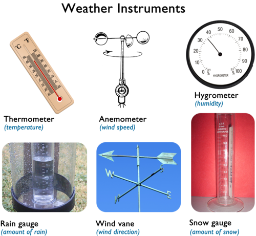 Meteorological instruments and their uses pdf